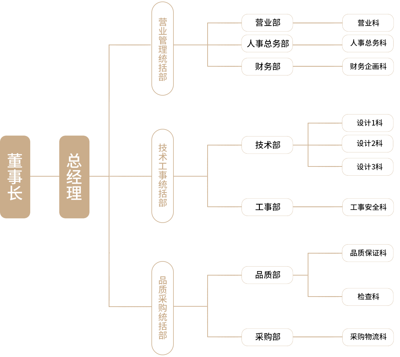 NGK苏州热工组织图